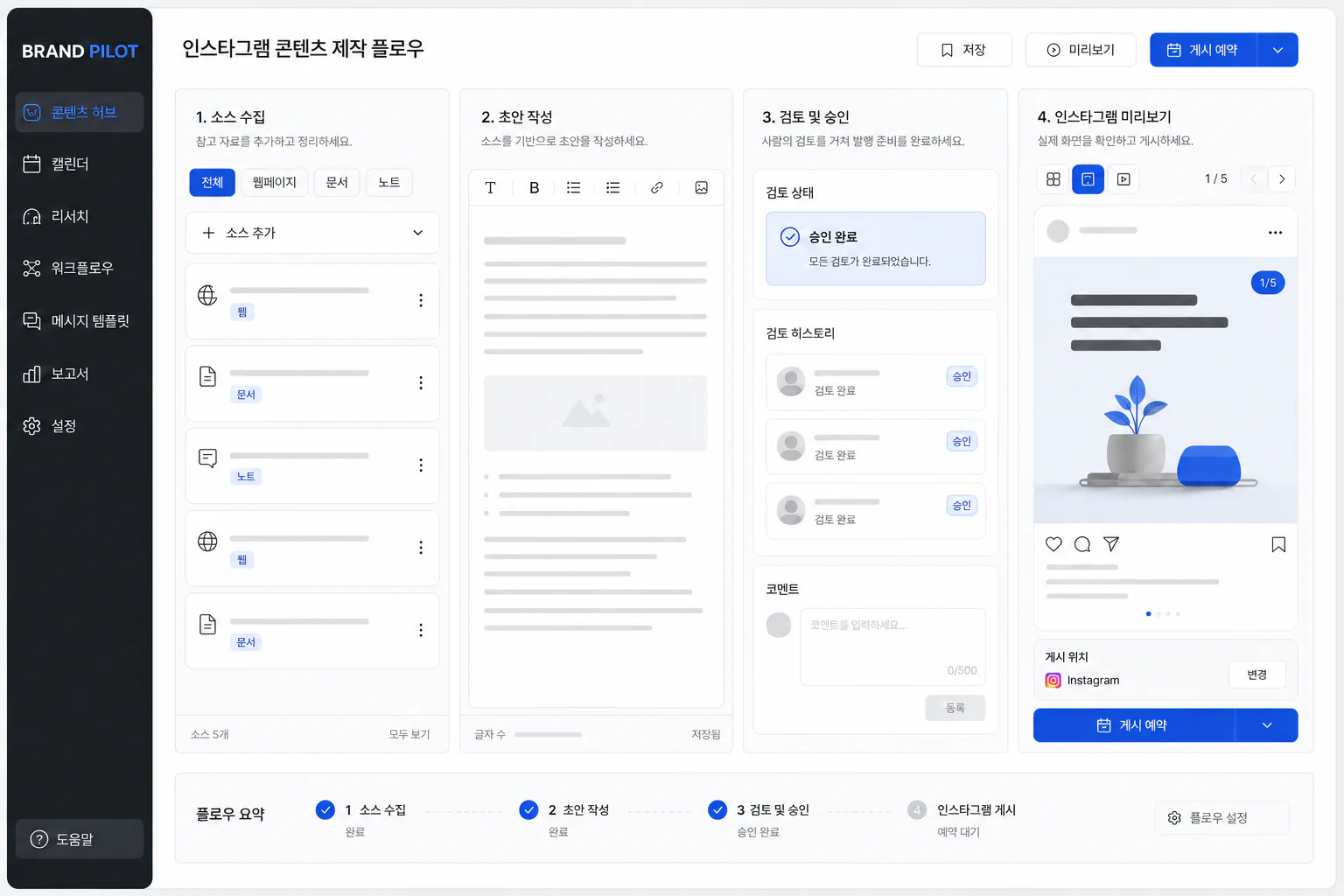 자료 수집, 초안 작성, 검토 승인, Instagram 게시를 한 화면에서 관리하는 Brand Pilot 제품 화면